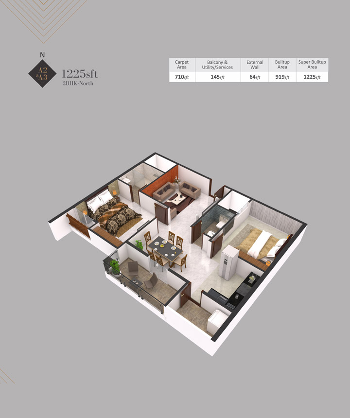 new apartments in north bangalore